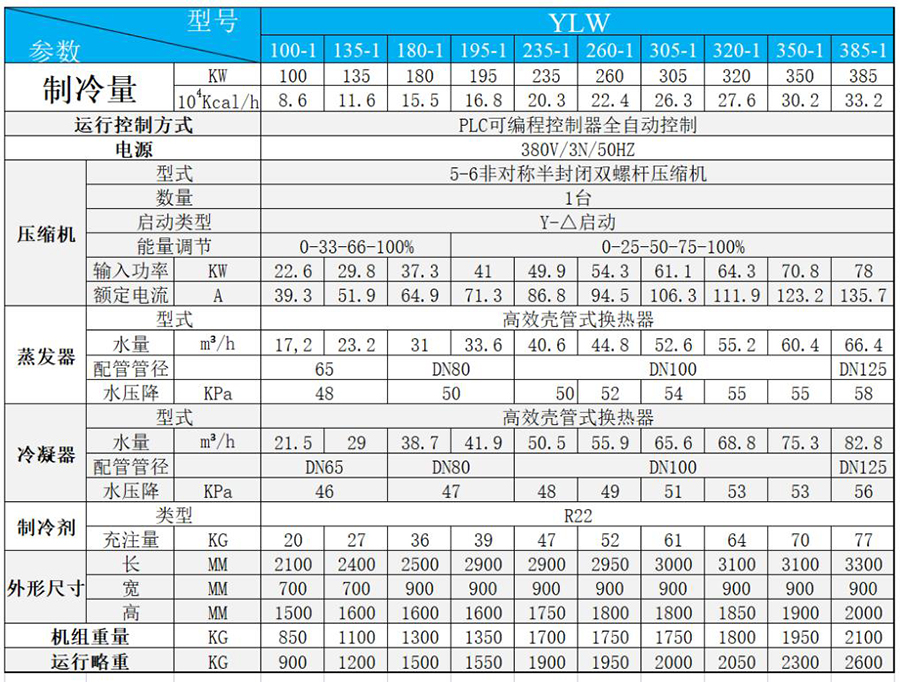 1677119775128841.jpg 常溫5度水冷螺機(jī)組.jpg